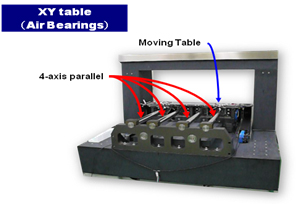 Photograph of 4-axis parallel setup
