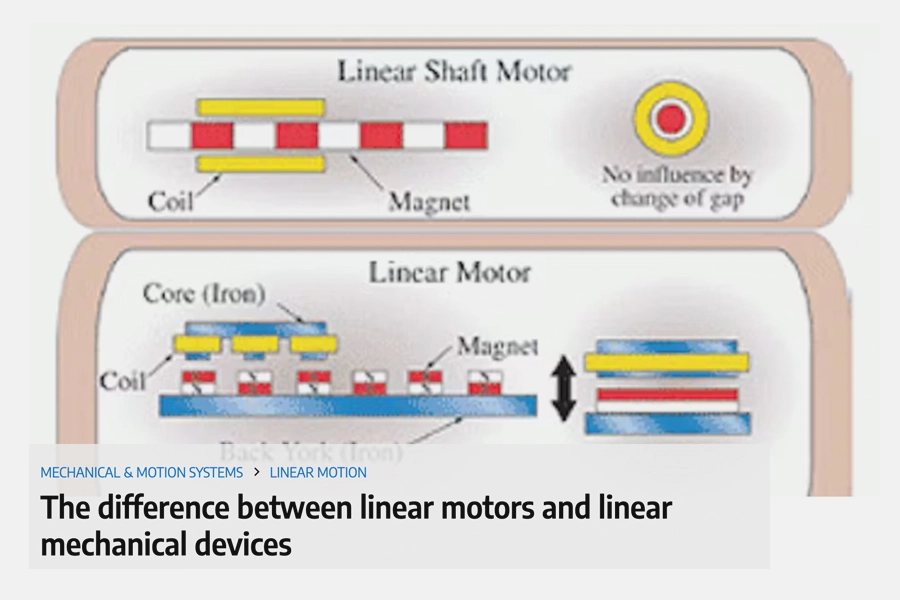 Difference between linear motion and linear mechanical devices